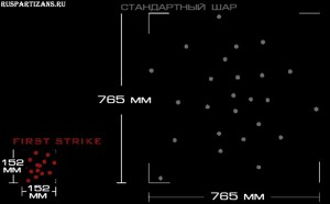 Кучность стрельбы шарами Tiberius Arms First Strike